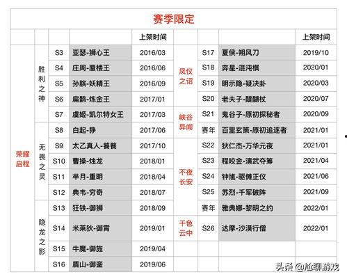 最新爆料返场时间表格,热门活动即将回归